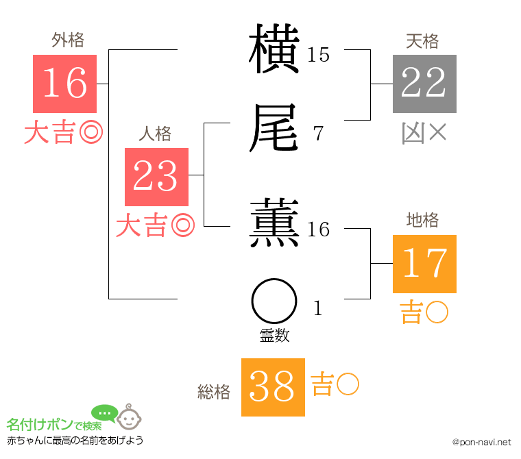 横尾 薫さんの姓名判断結果