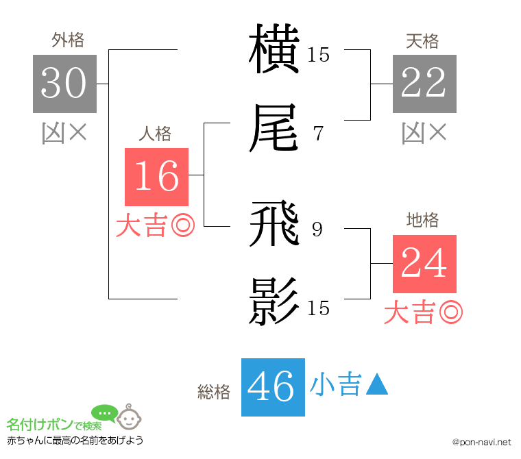 横尾 飛影さんの姓名判断結果