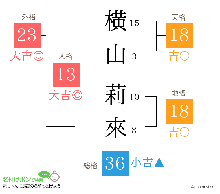横山 莉來さんの姓名判断結果