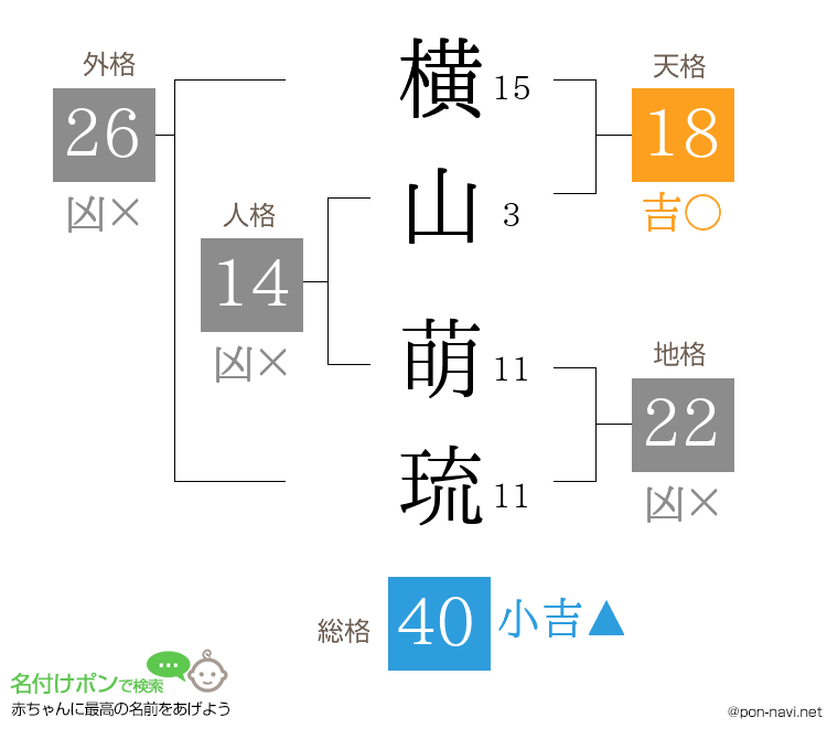 横山 萌琉さんの姓名判断結果