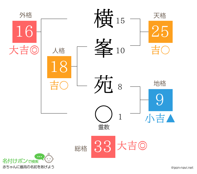 横峯 苑さんの姓名判断結果
