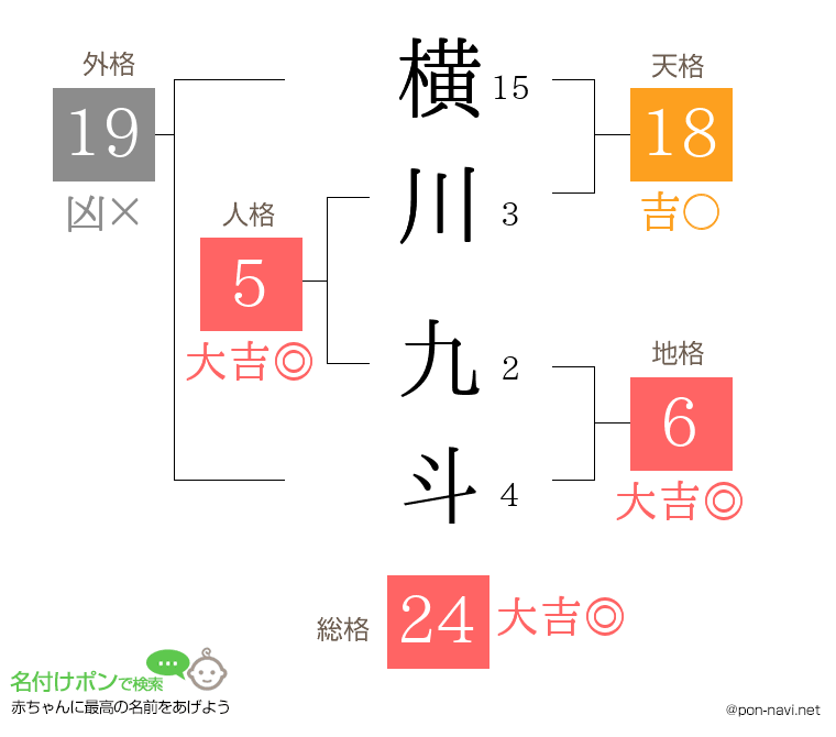 横川 九斗さんの姓名判断結果