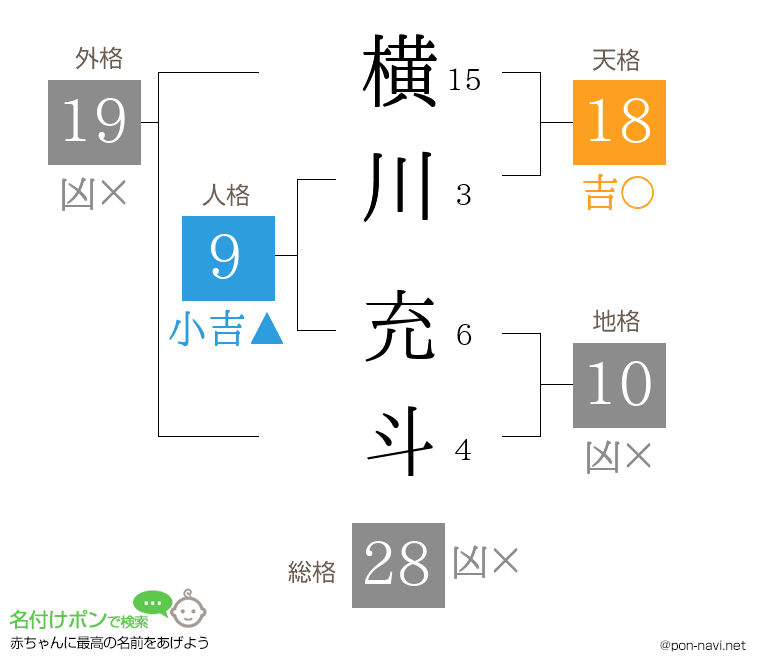 横川 充斗さんの姓名判断結果