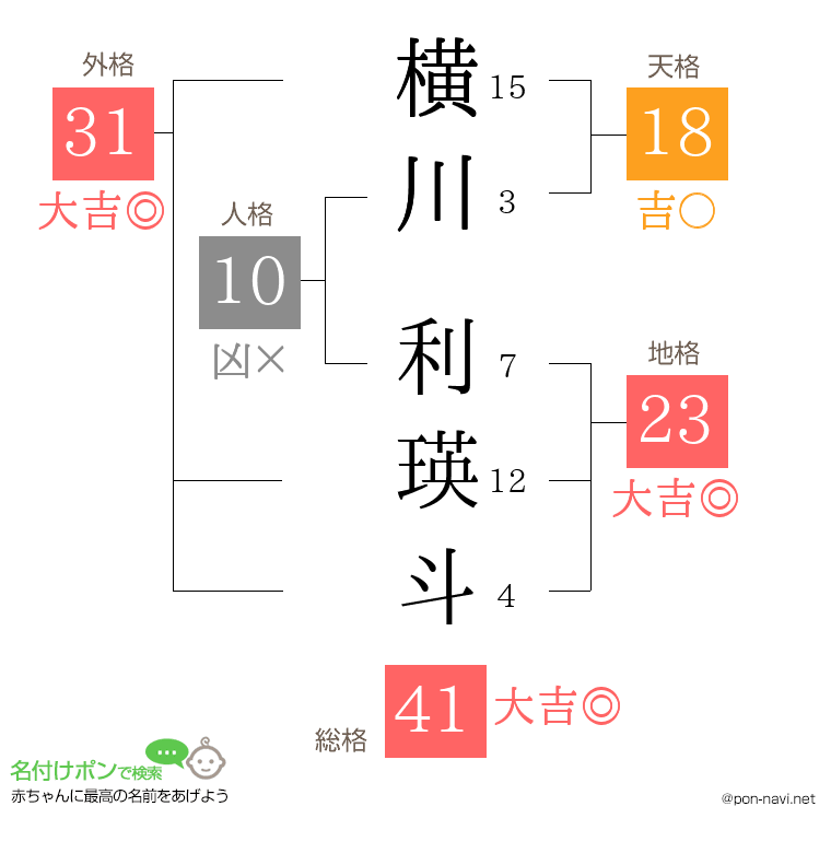 横川 利瑛斗さんの姓名判断結果