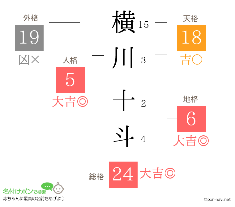横川 十斗さんの姓名判断結果