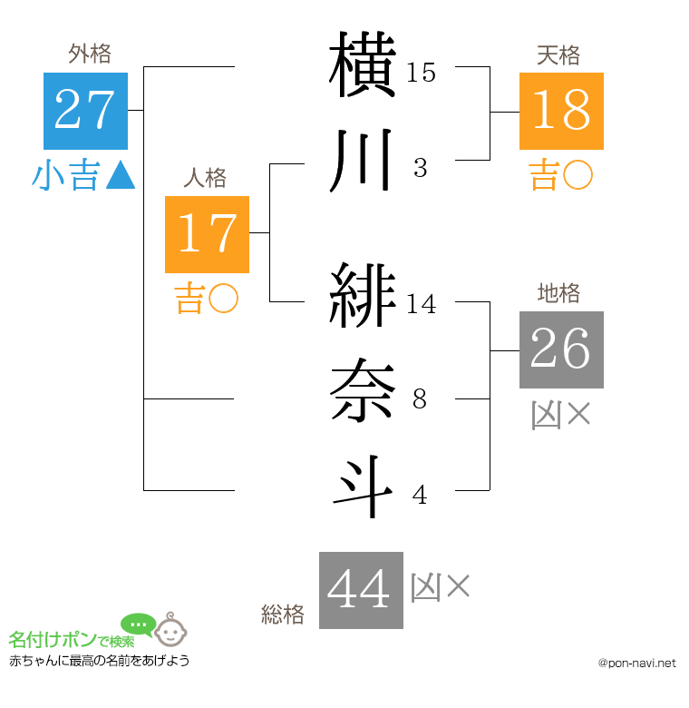 横川 緋奈斗さんの姓名判断結果