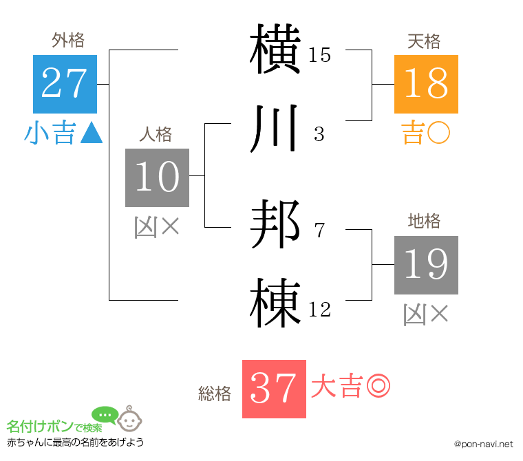 横川 邦棟さんの姓名判断結果
