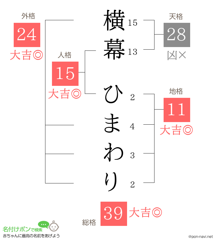 横幕 ひまわりさんの姓名判断結果