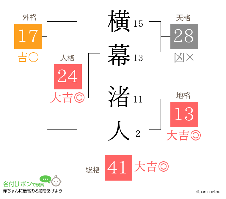 横幕 渚人さんの姓名判断結果