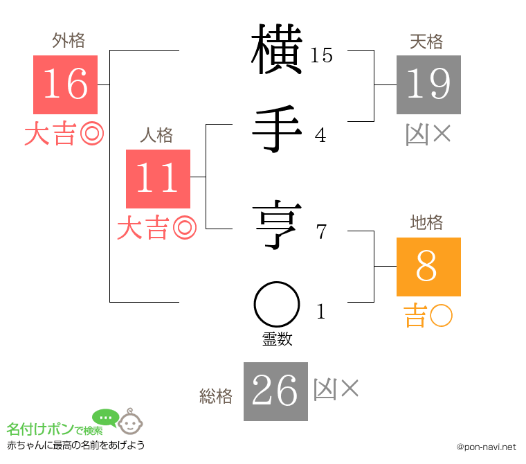 横手 亨さんの姓名判断結果