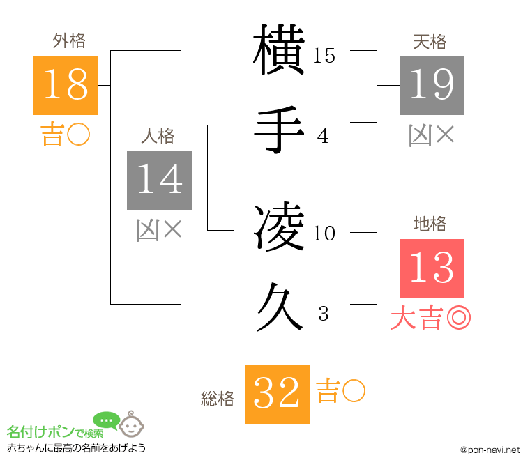 横手 凌久さんの姓名判断結果
