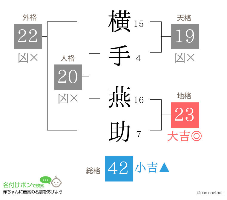 横手 燕助さんの姓名判断結果