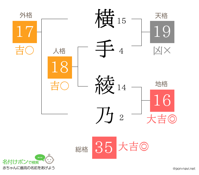 横手 綾乃さんの姓名判断結果