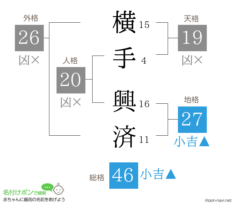 横手 興済さんの姓名判断結果