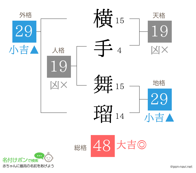 横手 舞瑠さんの姓名判断結果