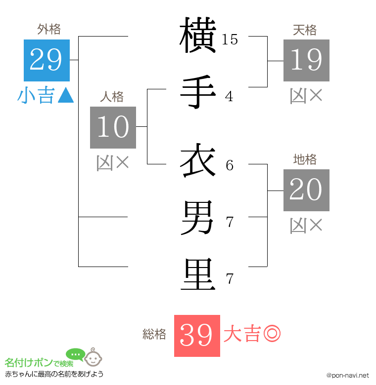 横手 衣男里さんの姓名判断結果