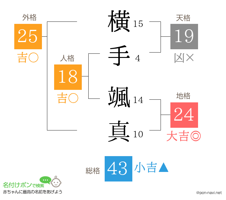 横手 颯真さんの姓名判断結果