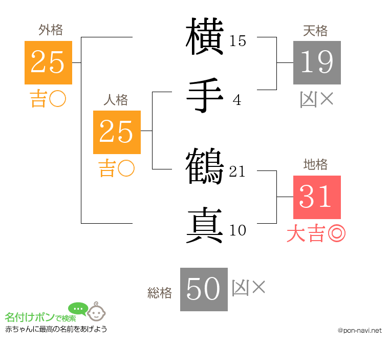 横手 鶴真さんの姓名判断結果