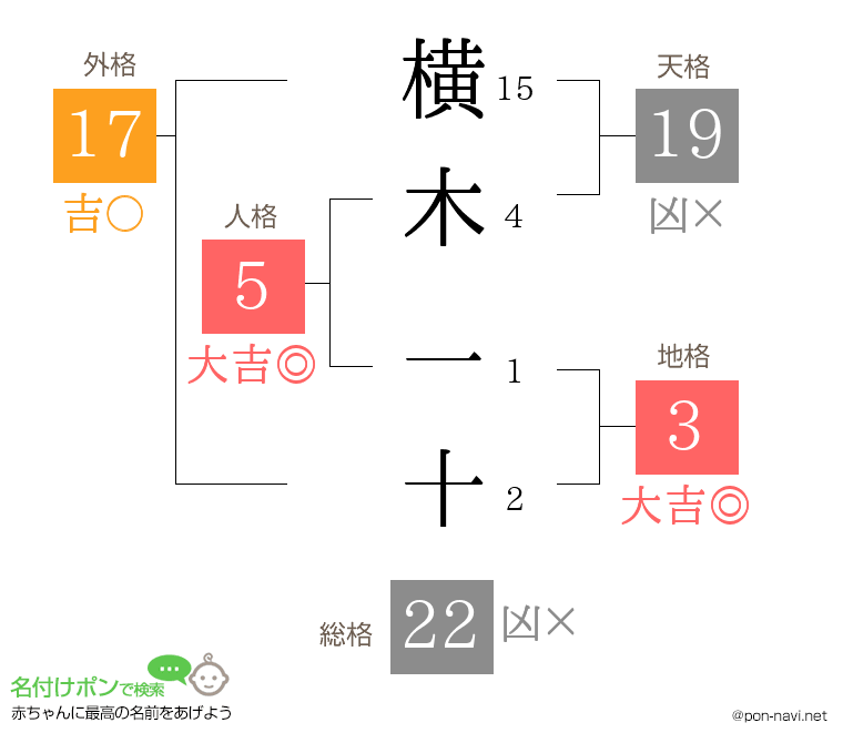 横木 一十さんの姓名判断結果
