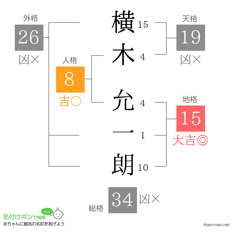 横木 允一朗さんの姓名判断結果