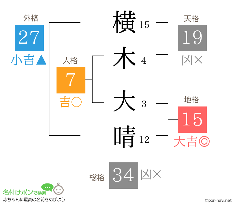 横木 大晴さんの姓名判断結果