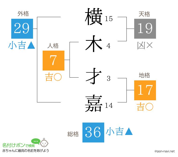 横木 才嘉さんの姓名判断結果