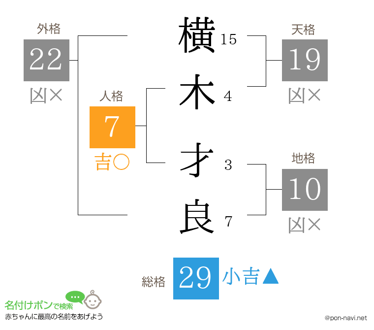 横木 才良さんの姓名判断結果