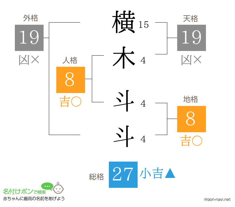横木 斗斗さんの姓名判断結果