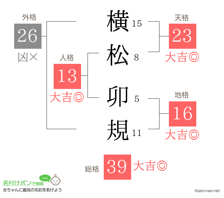 横松 卯規さんの姓名判断結果