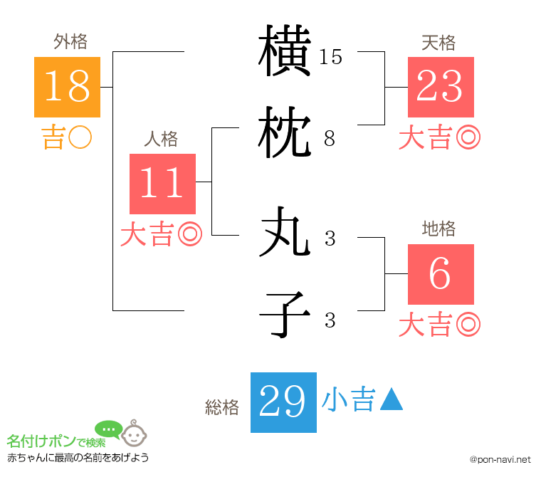横枕 丸子さんの姓名判断結果