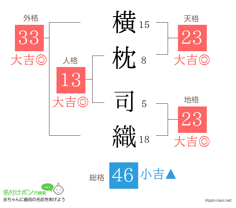 横枕 司織さんの姓名判断結果