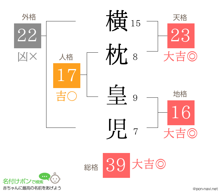 横枕 皇児さんの姓名判断結果