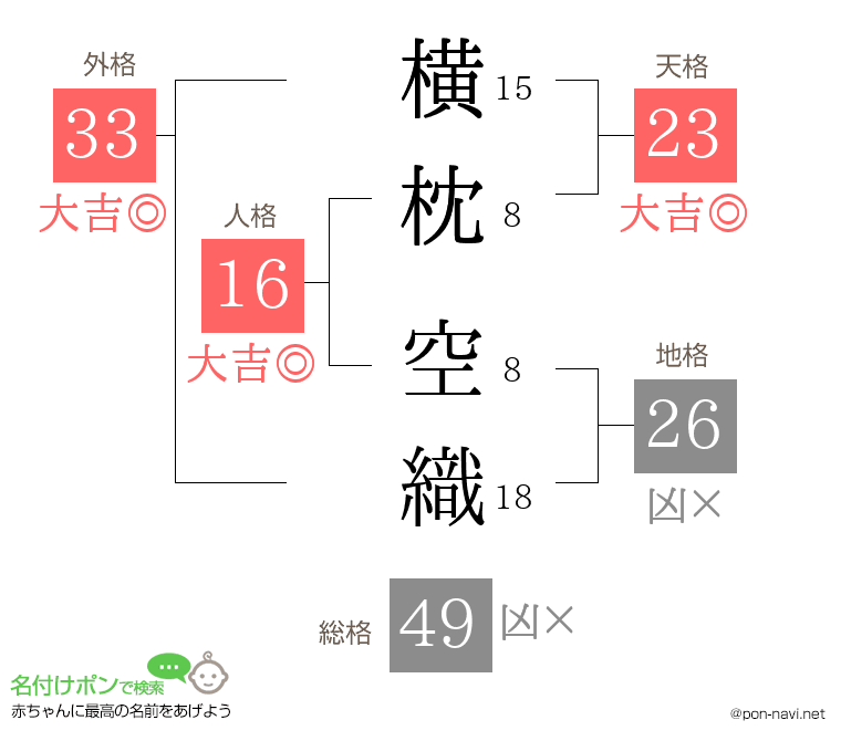 横枕 空織さんの姓名判断結果