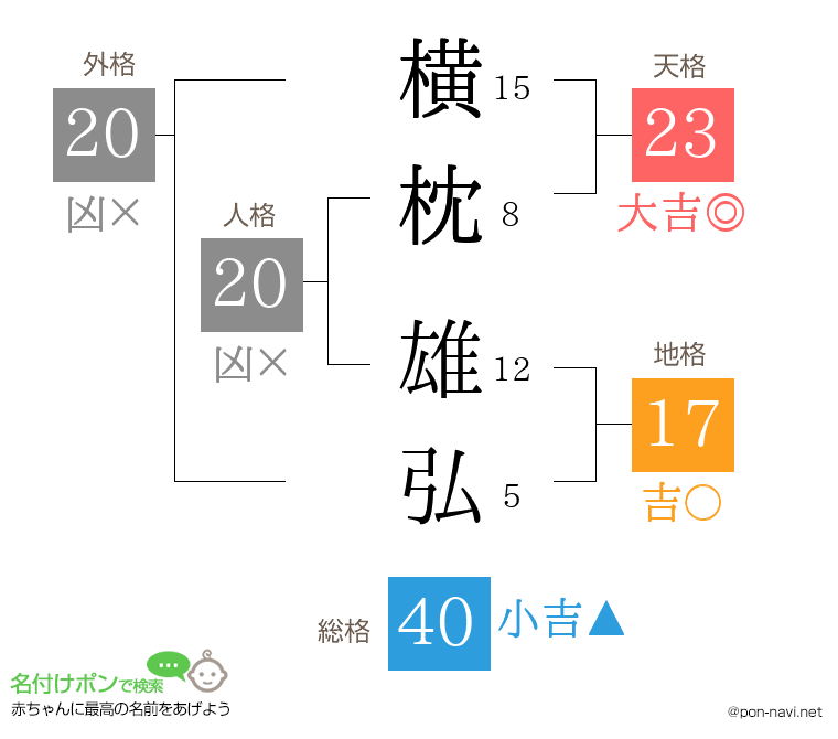横枕 雄弘さんの姓名判断結果