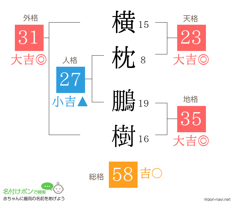 横枕 鵬樹さんの姓名判断結果