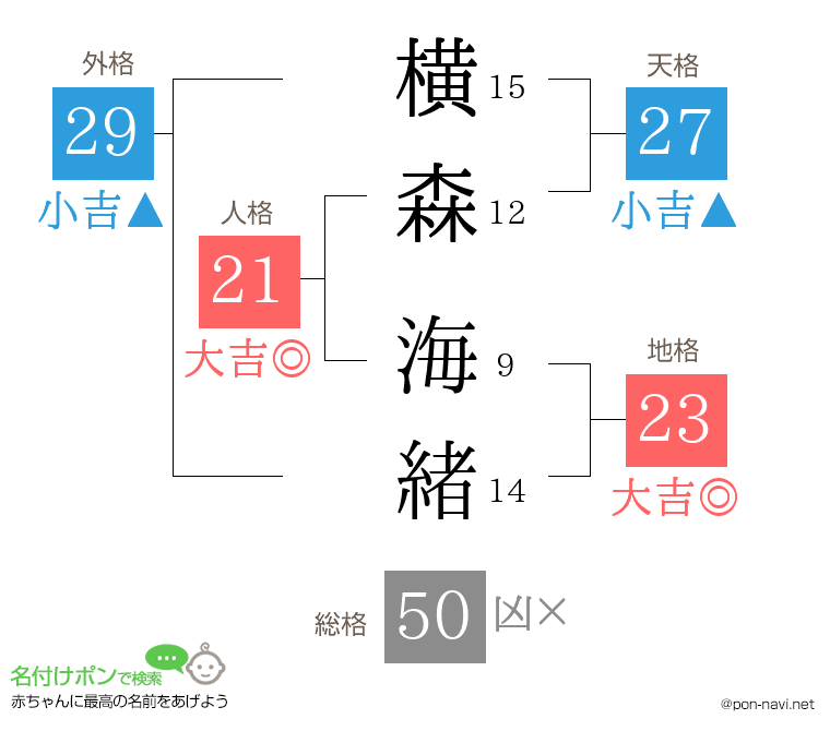 横森 海緒さんの姓名判断結果