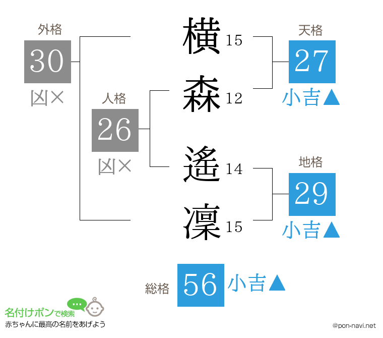 横森 遙凜さんの姓名判断結果
