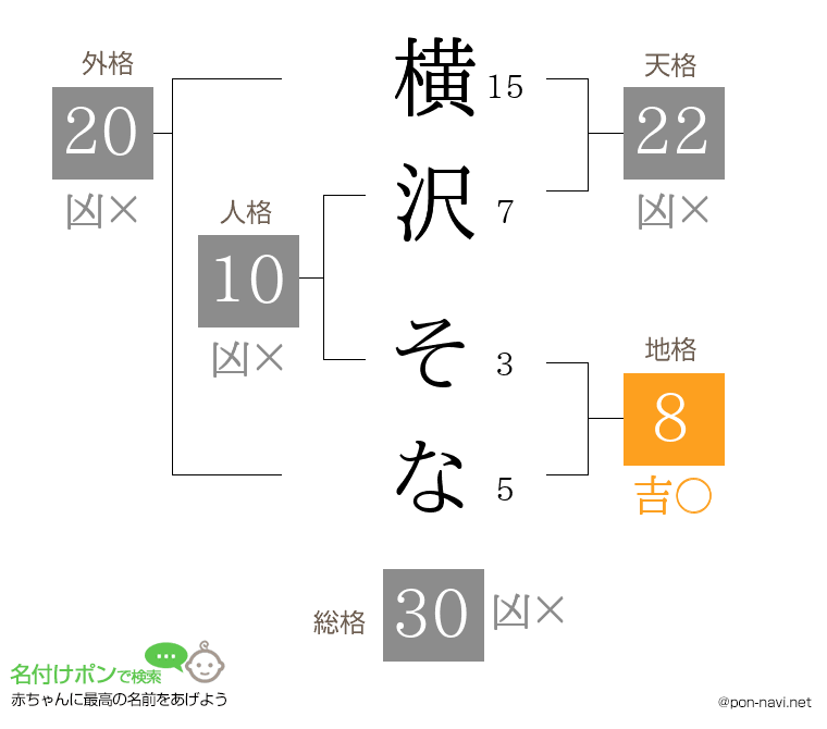 横沢 そなさんの姓名判断結果