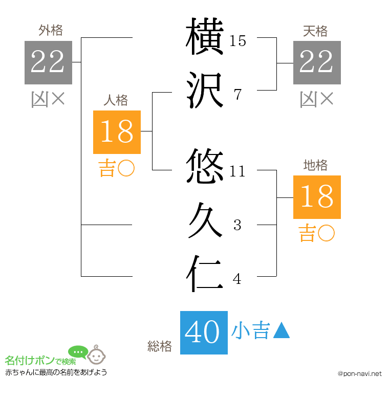 横沢 悠久仁さんの姓名判断結果