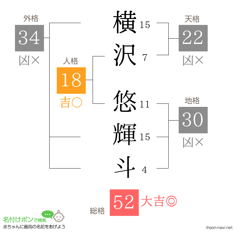 横沢 悠輝斗さんの姓名判断結果