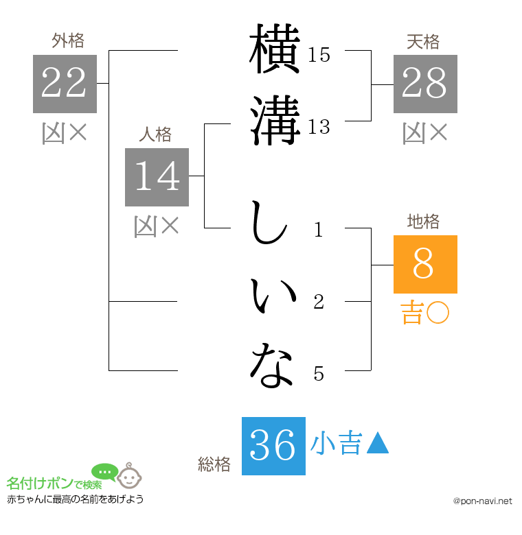 横溝 しいなさんの姓名判断結果