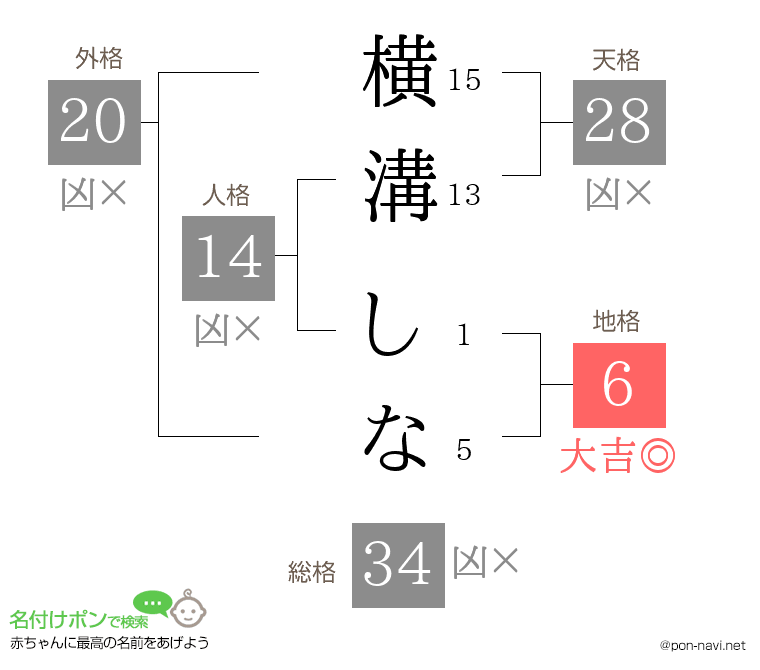 横溝 しなさんの姓名判断結果