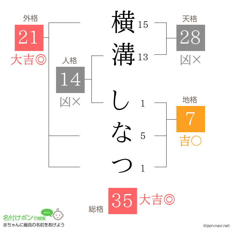 横溝 しなつさんの姓名判断結果
