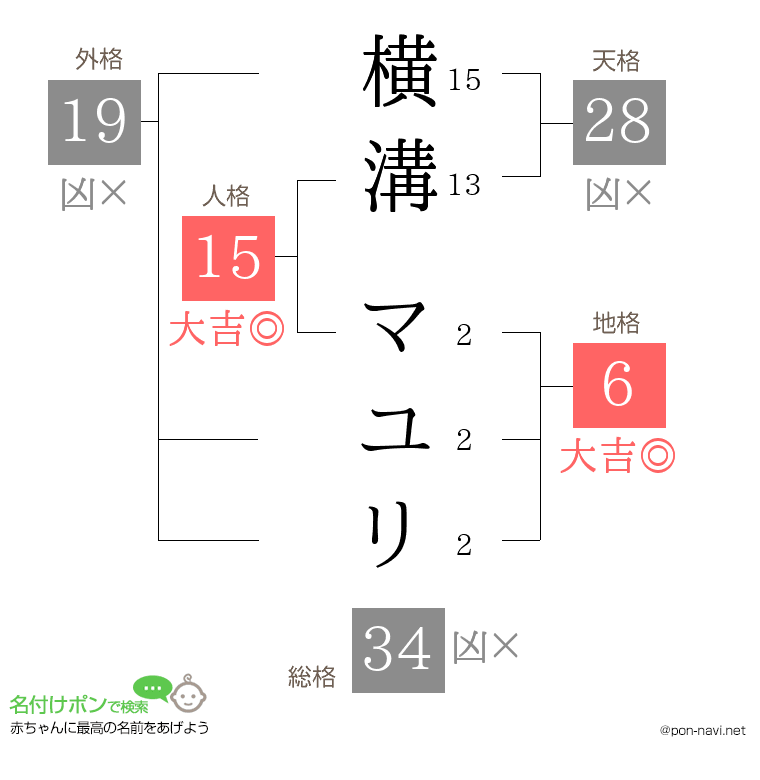 横溝 マユリさんの姓名判断結果