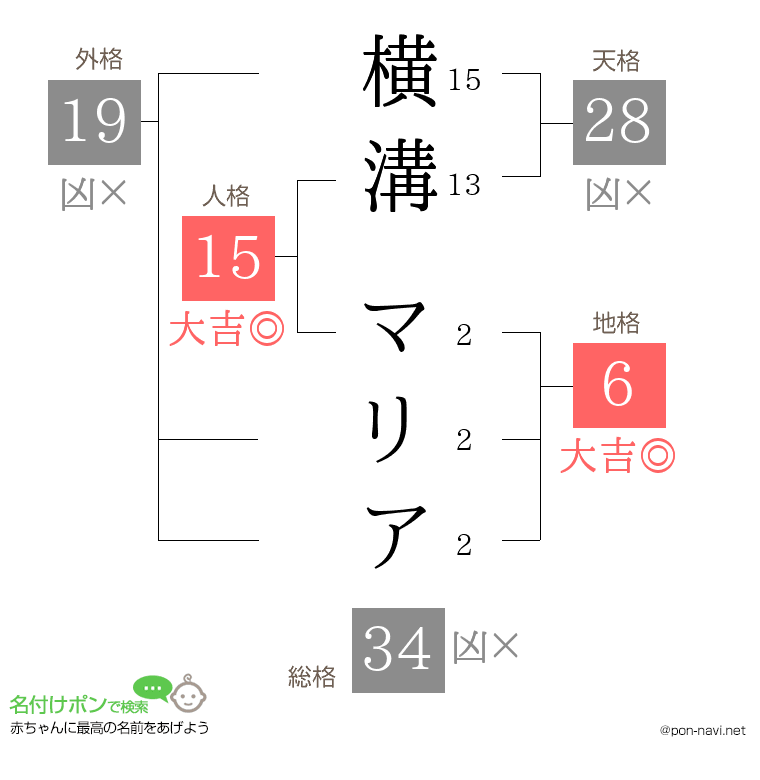 横溝 マリアさんの姓名判断結果