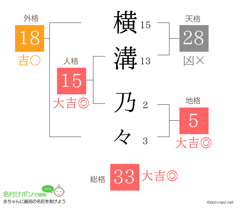 横溝 乃々さんの姓名判断結果