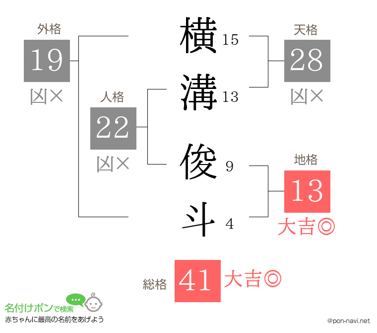 横溝 俊斗さんの姓名判断結果
