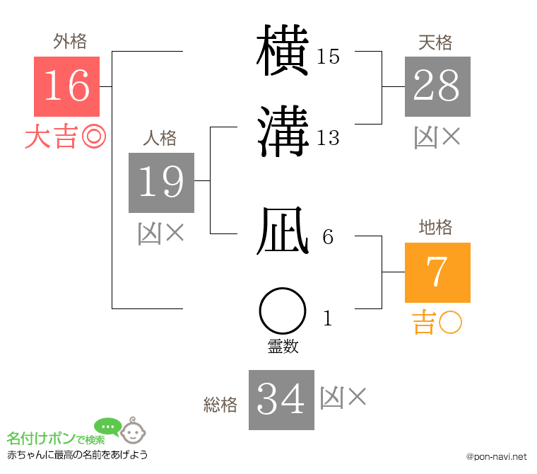 横溝 凪さんの姓名判断結果