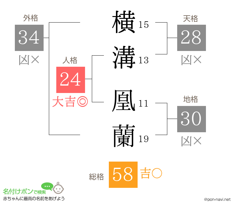 横溝 凰蘭さんの姓名判断結果