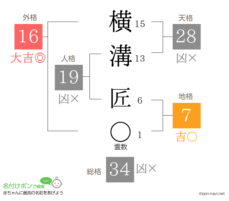 横溝 匠さんの姓名判断結果
